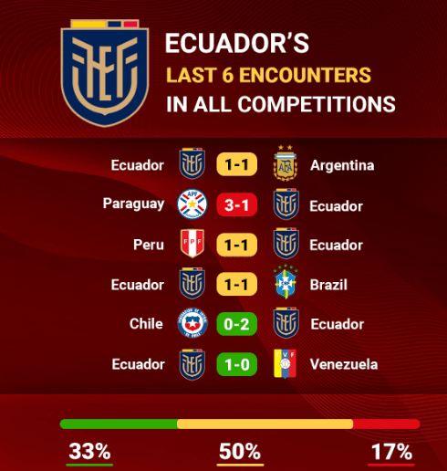 #WorldCupIkoKBC – Worldcup 2022 opener Qatar vs Ecuador match live Kenya TV stations