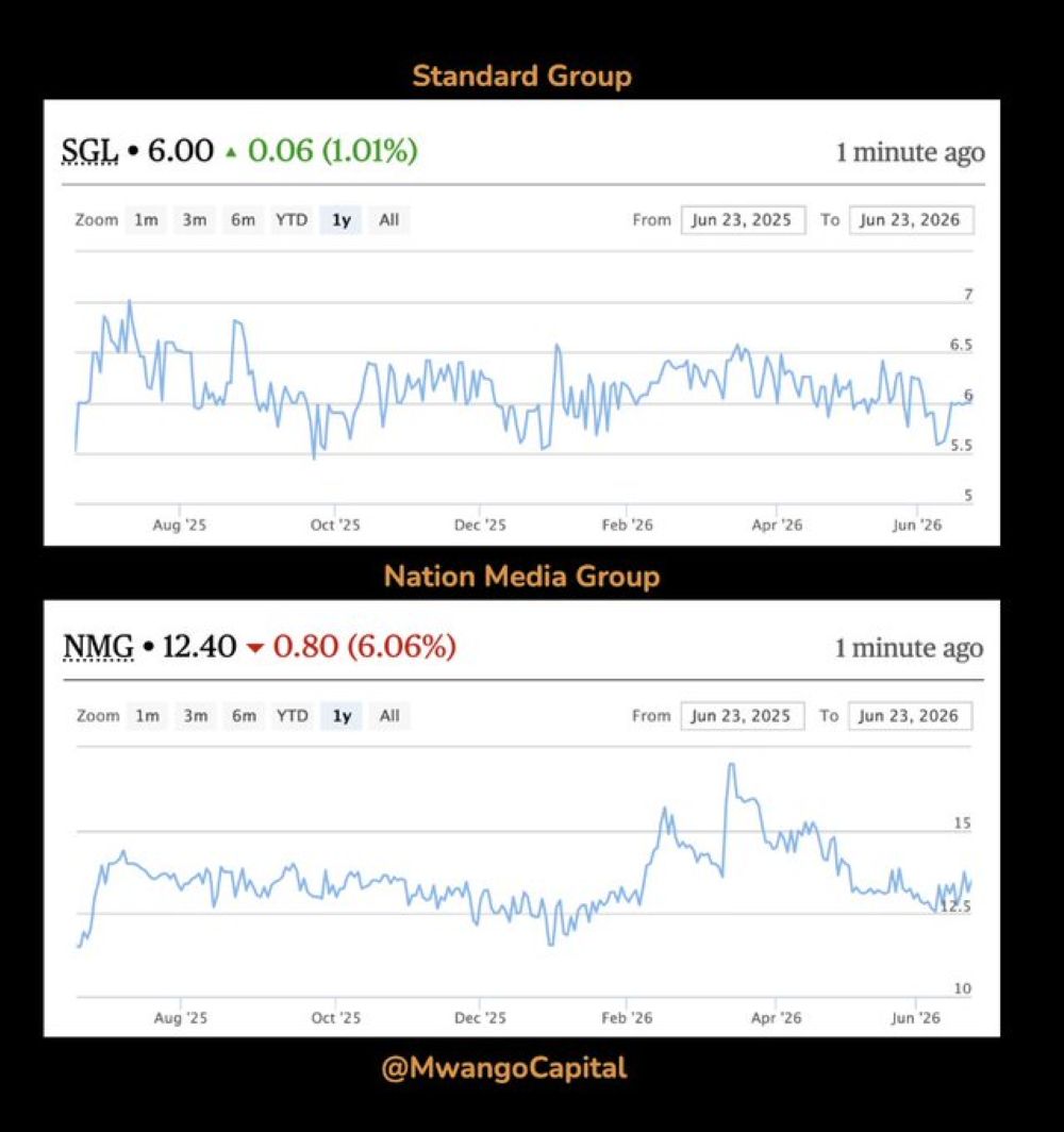 Gmoi Standard group